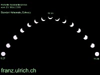 Sonnenfinsternis 2015